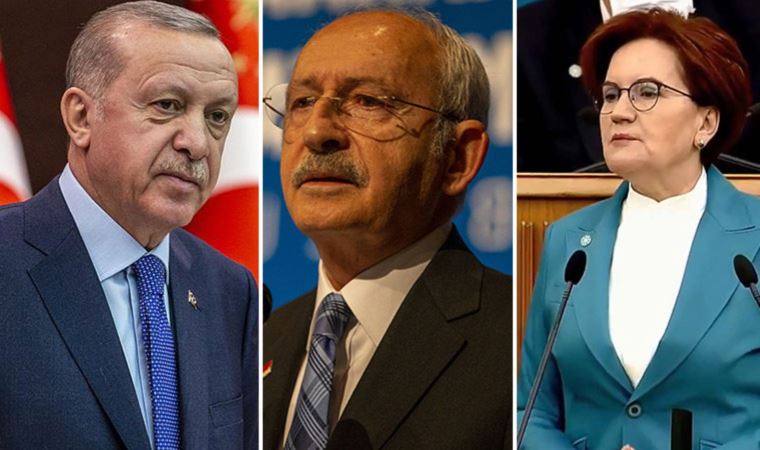 ORC Araştırma Şirketi, Şubat 2021 ile Aralık 2021 tarihleri arasında partilerin oy oranlarındaki değişimleri