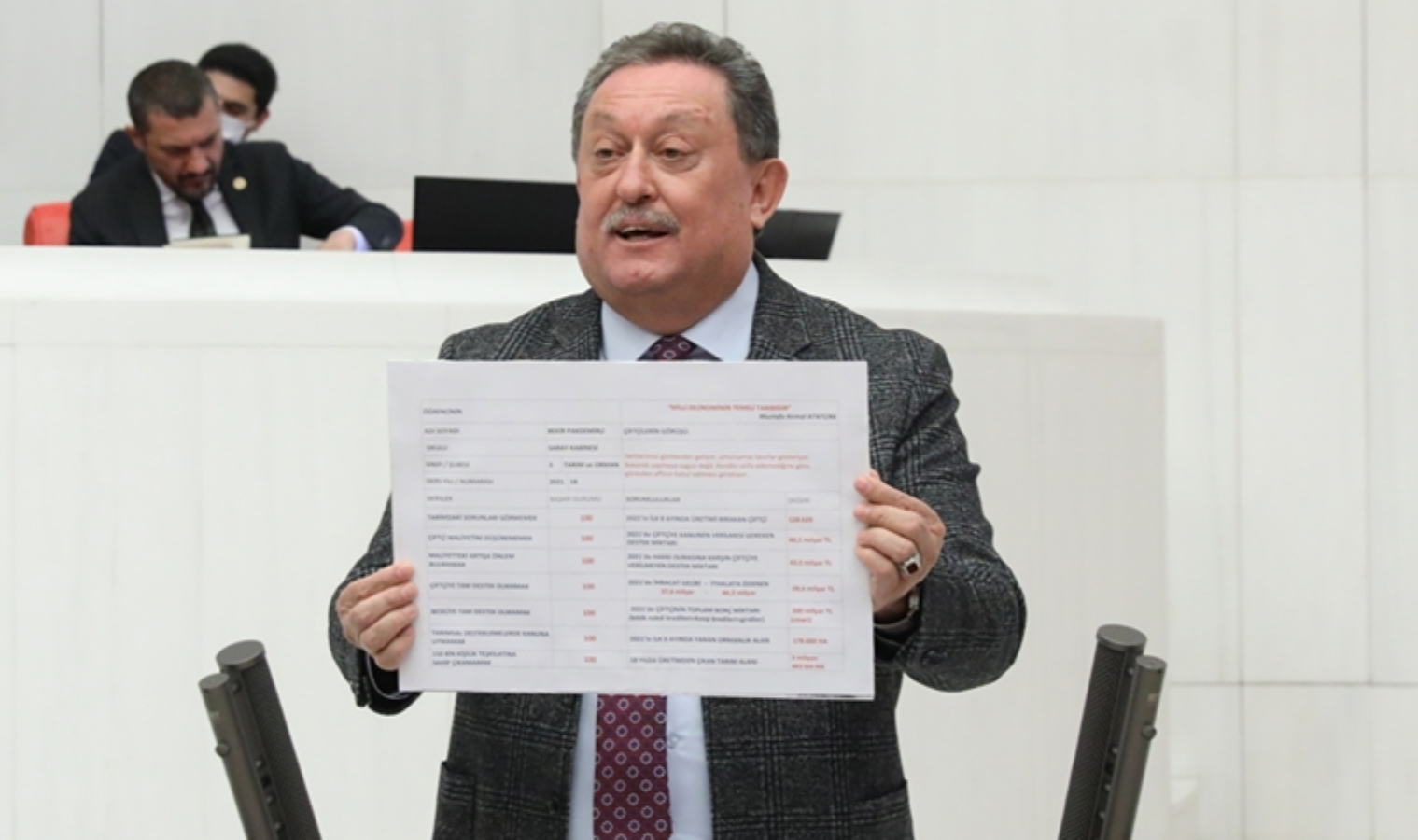 CHP’li milletvekili Aydın Özer, Meclis’te devam eden bütçe görüşmelerinde Tarım