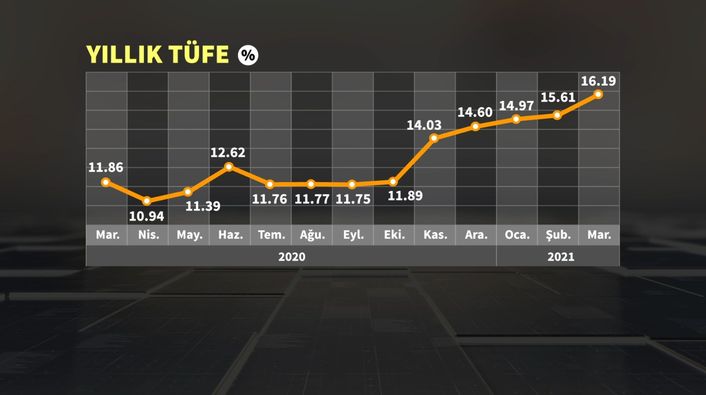 3. asgari ücret toplantısı sona erdi. Türkiye İşveren Sendikaları Konfederasyonu
