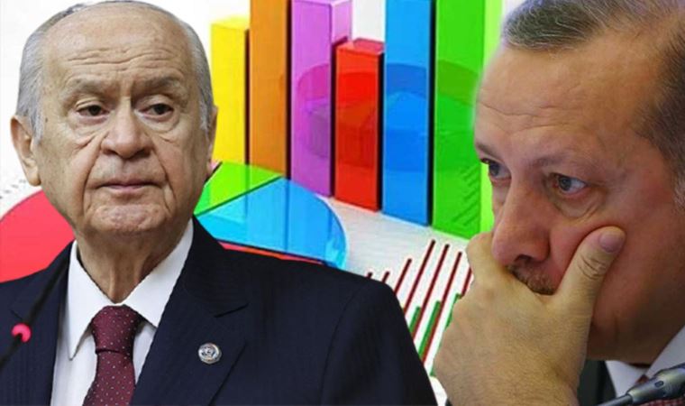 En son anket açıklandı. Avrasya Araştırma’nın son seçim anketine göre