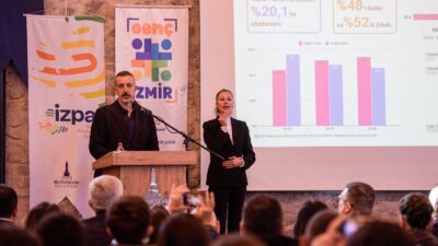 İzmir Büyükşehir Belediyesi’nin 2025-2029 Stratejik Planı’yla uyumlu olarak gençlerin hak,
