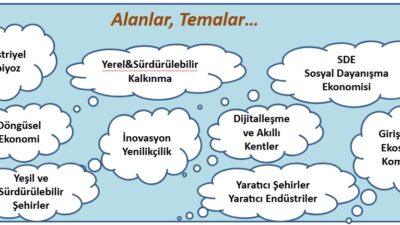 Nilüfer Planlama ve Kalkınma Ajansı (Nilüfer PlaKA) kuruldu. Nilüfer Belediyesi, ilçenin geleceğini şekillendirmek, risklerini ve ihtiyaçlarını tespit etmek,
