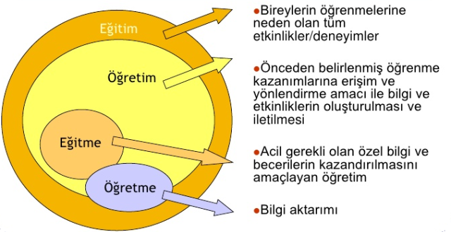 Eğitimde öğrenme nedir? Öğrenme, deneyimler, çalışma veya öğretim yoluyla bilgi, beceri, değerler, tutumlar