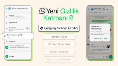 Dünyaca ünlü mesajlaşma ve iletişim uygulaması Whatsapp, bu aralar yayınladığı