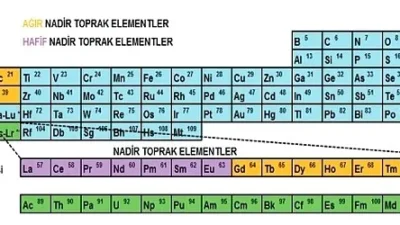 Türkiye’nin Kritik Hazinesi: Eskişehir Beylikova Nadir Toprak Elementleri (NTE) Türkiye’nin